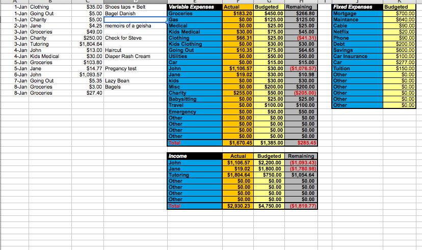 personal budgeting spreadsheet