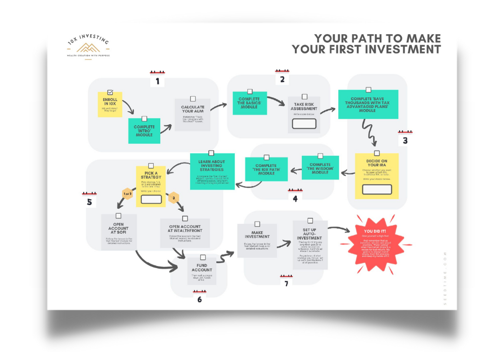 10x path mockup