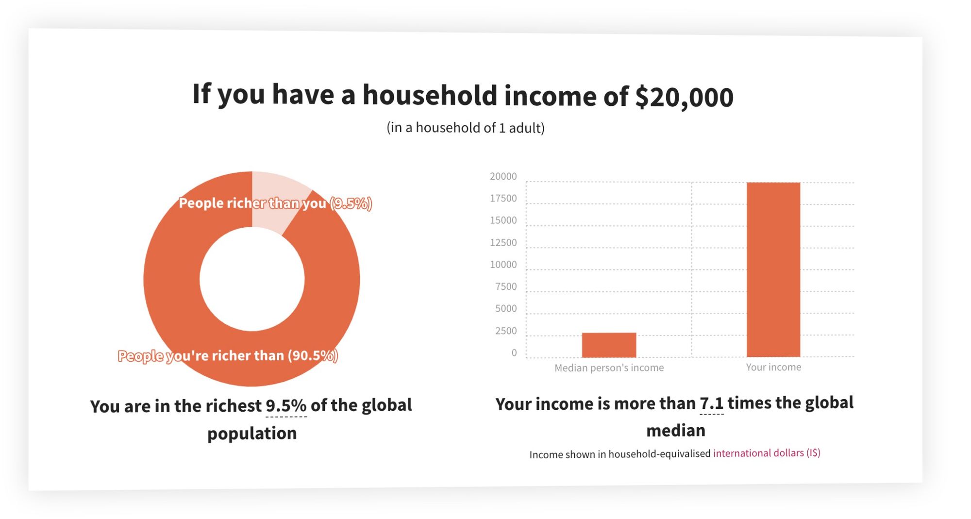 What growing up broke taught me about money