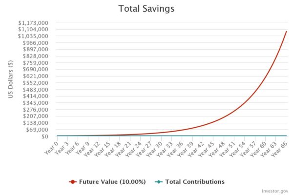 How Much Money To Invest in Stocks Each Month? [Online Calculator] -  GETMONEYRICH