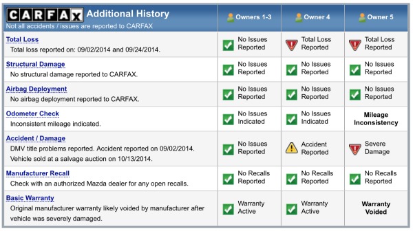 4-steps-you-should-never-skip-when-buying-a-used-car