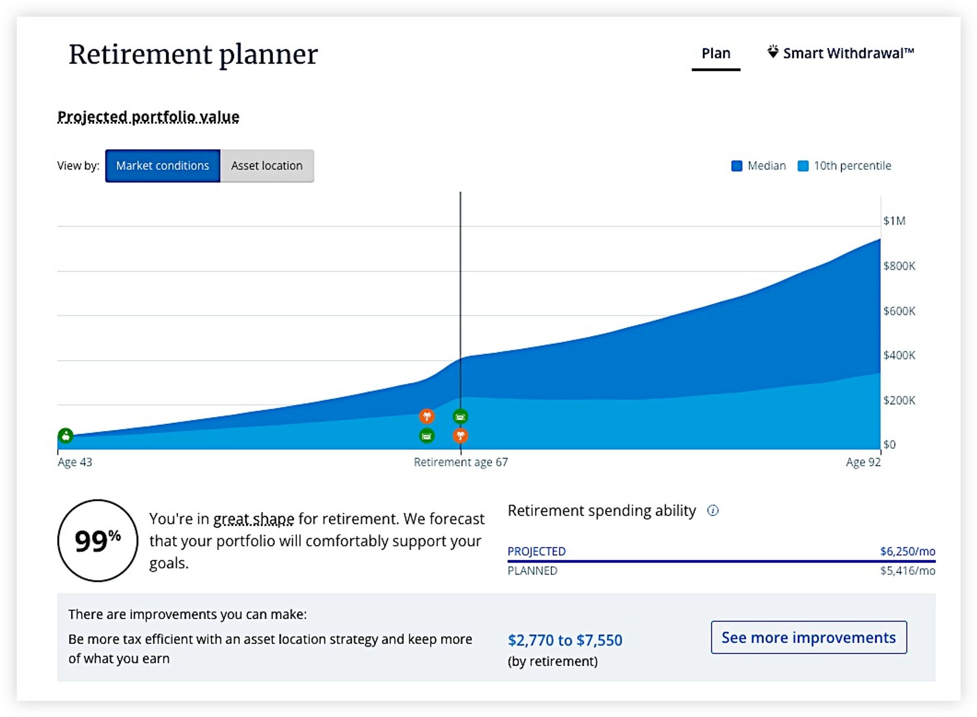 Empowers Retirement Planner