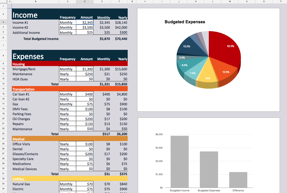 samples of spreadsheets for personal budgets