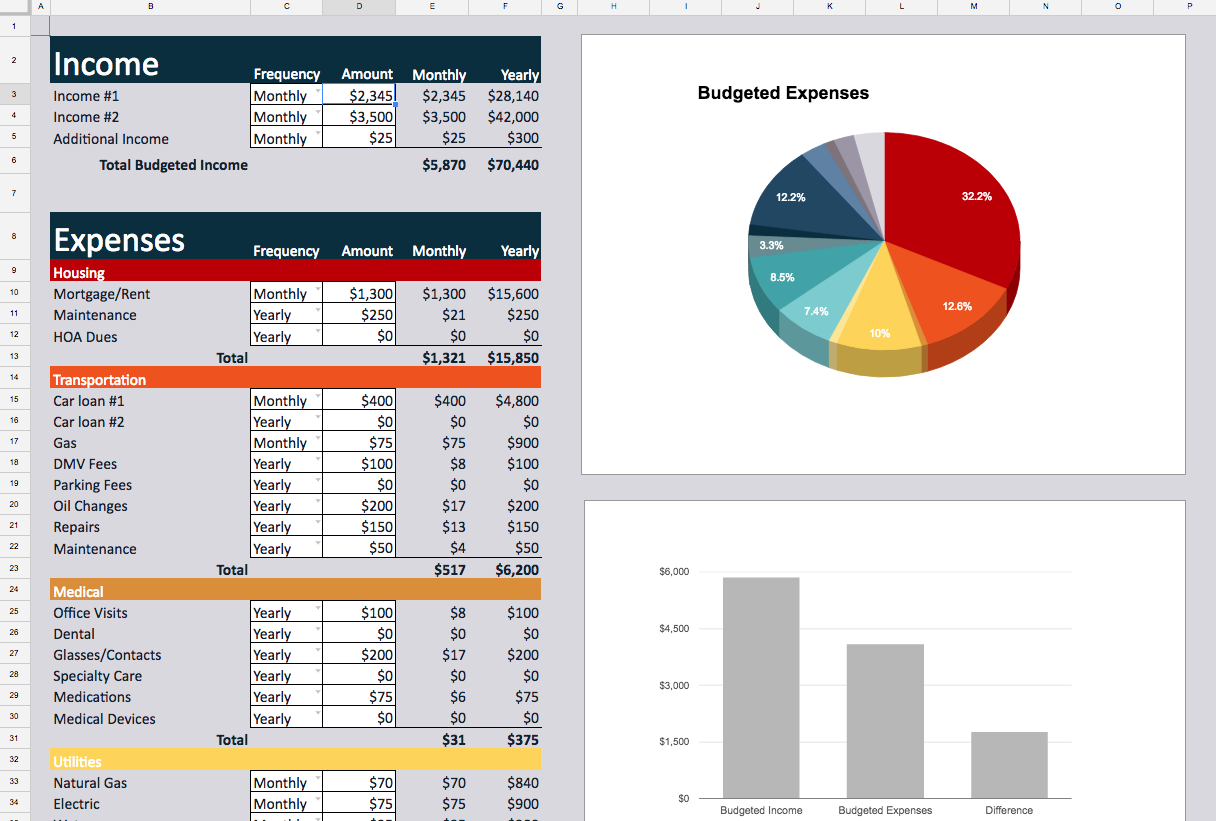 10 Free Household Budget Spreadsheets