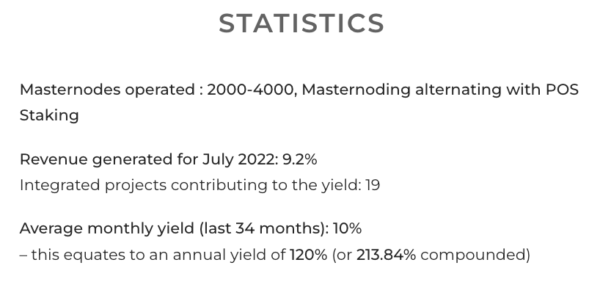 33 month statistics for Yieldnodes