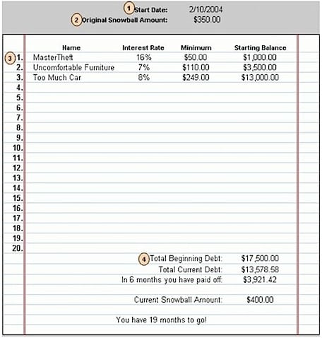 Debt snowball worksheet