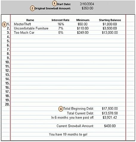 20+ Free Printable Budget Planner Templates - ShutEye