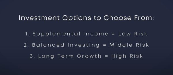 Fundrise Investment Options
