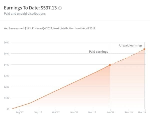 fundrise earnings