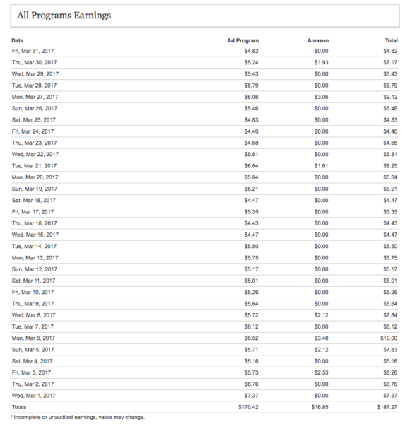 hubpages passive income