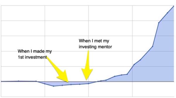the 10 years before and after my investing mentor