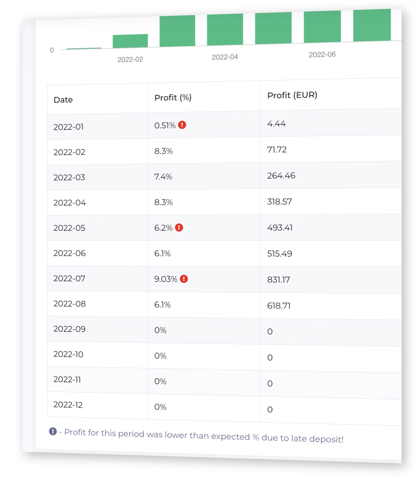 yieldnodes performance